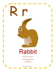 Letter R sound - phonics lesson